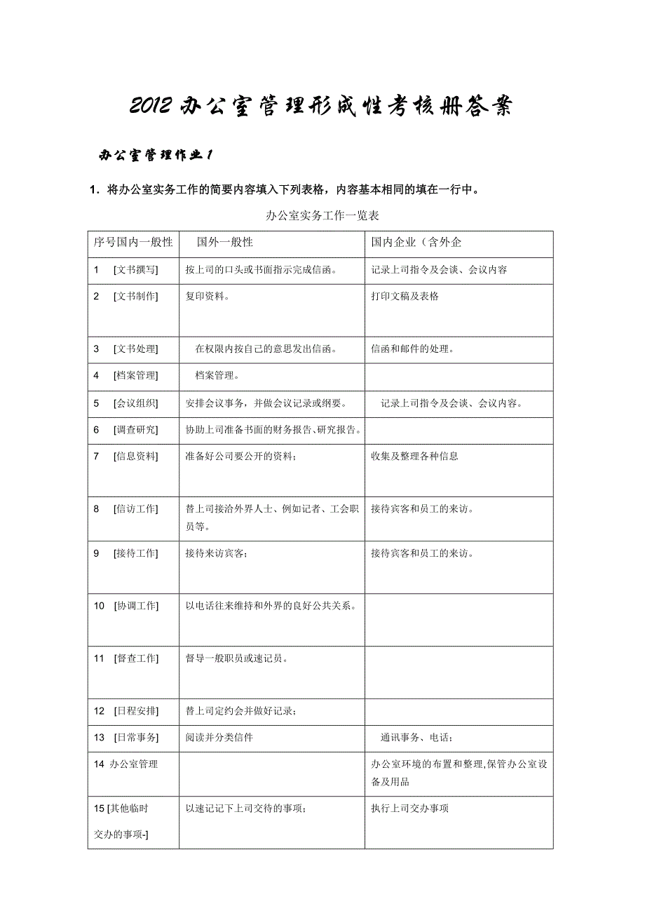 电大答案2012办公室管理形成性考核册答案_第1页