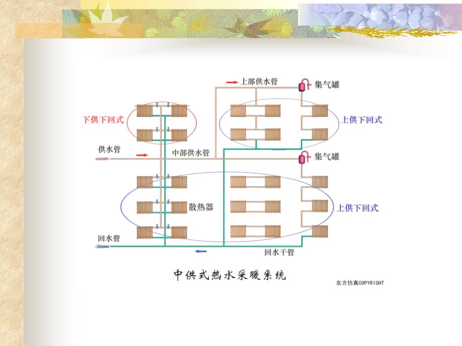 建筑采暖系统ppt课件_第4页