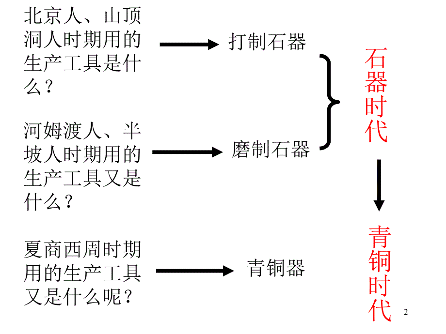 灿烂的青铜文明3849333_第2页