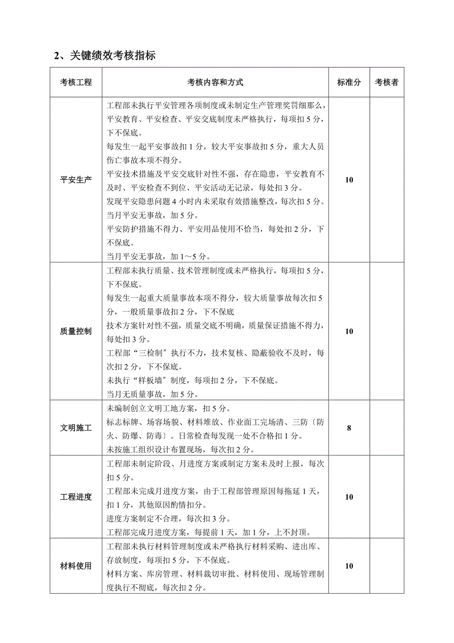 项目部人员绩效考核表_第2页