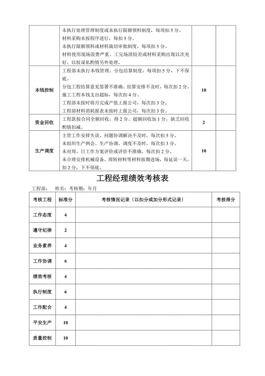 项目部人员绩效考核表_第3页