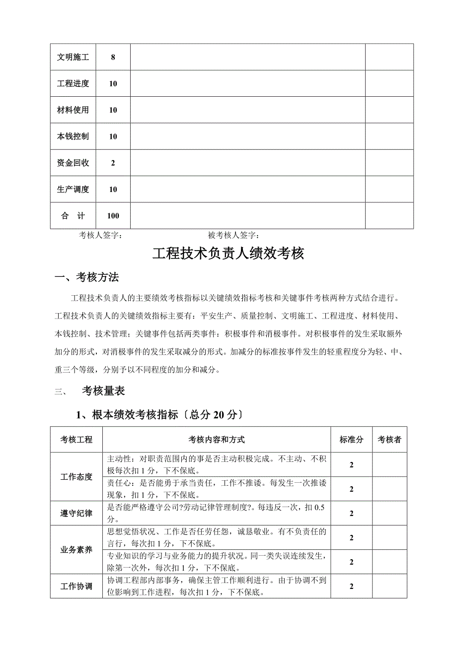 项目部人员绩效考核表_第4页