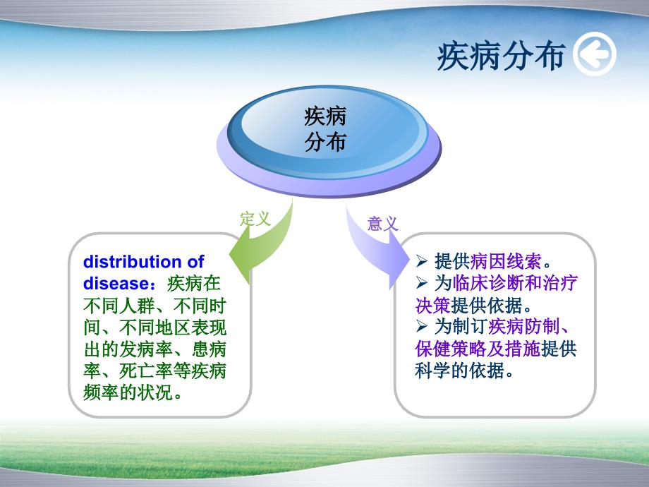 疾病分布基础知识概述PPT课件_第3页