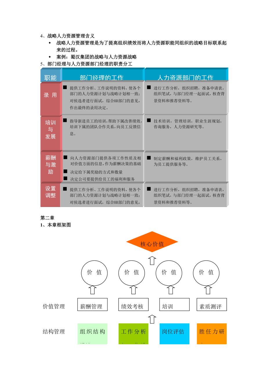 人力资源复习资料_第2页