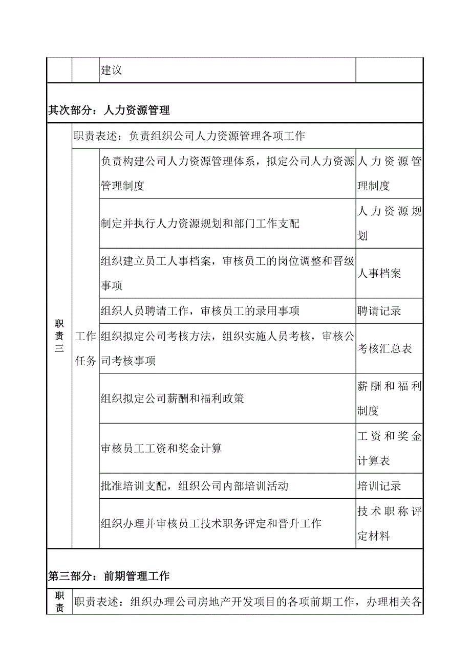 房地产开发公司常务副总经理职务说明书(WORD6页)_第2页