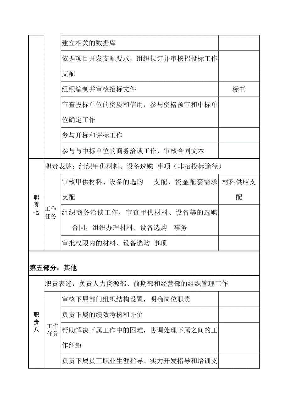 房地产开发公司常务副总经理职务说明书(WORD6页)_第4页