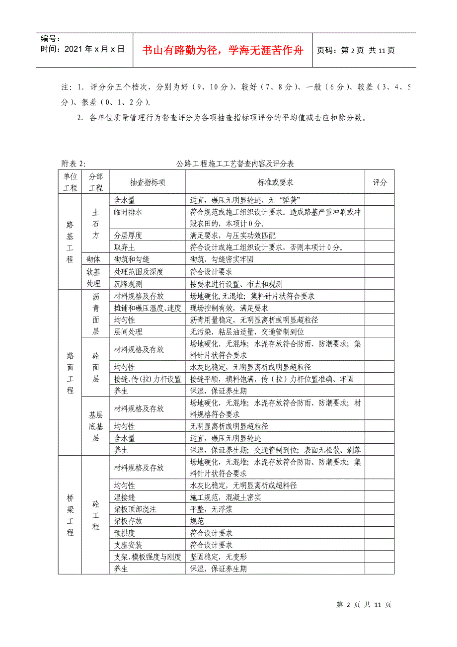 公路工程质量管理行为督查内容及评分表(DOC13页)_第2页