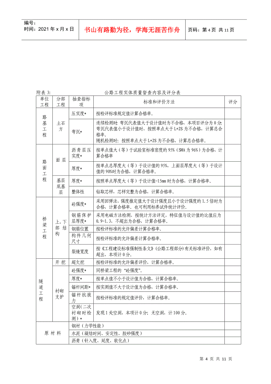 公路工程质量管理行为督查内容及评分表(DOC13页)_第4页