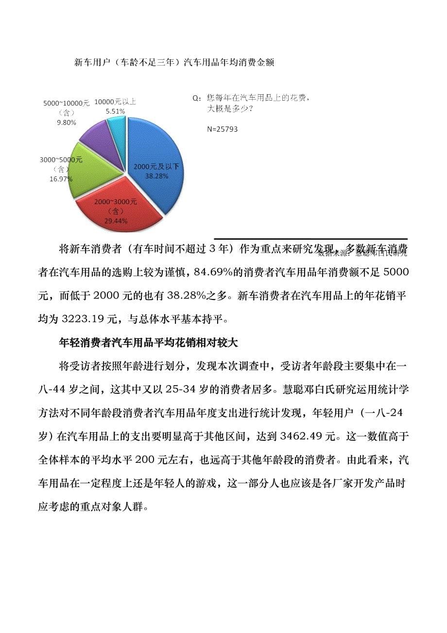 关于汽车用品消费流行趋势的调查报告_第5页