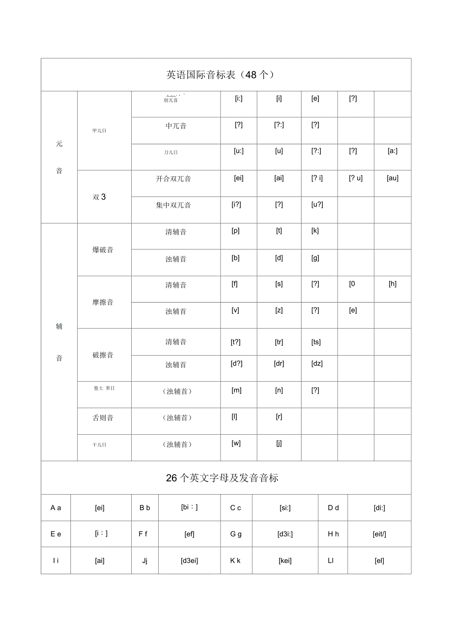 48个英语国际音标表(含发音嘴型)_第1页