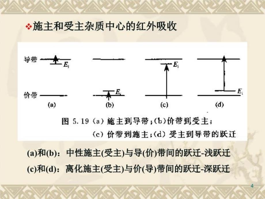 最新带杂质中心之间的跃迁PPT课件_第4页