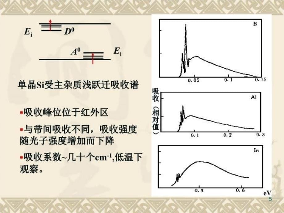 最新带杂质中心之间的跃迁PPT课件_第5页