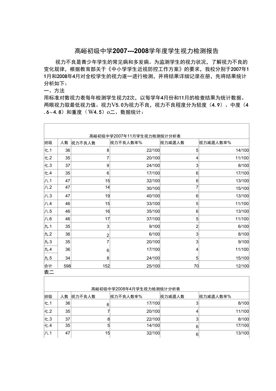 视力检测报告_第1页