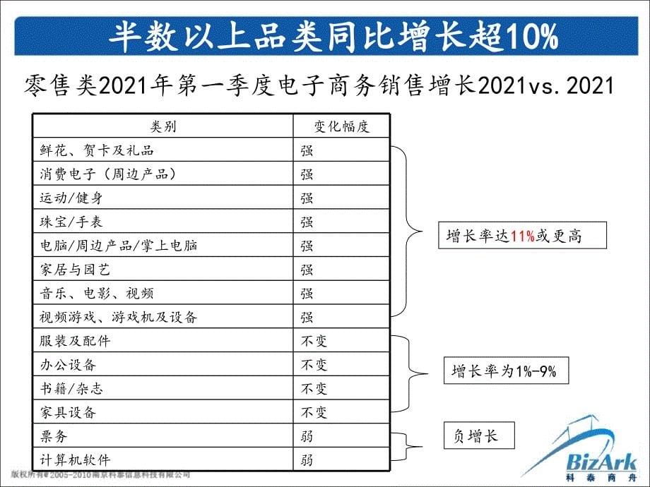 周宁：外贸电子商务趋势和策略分析_第5页