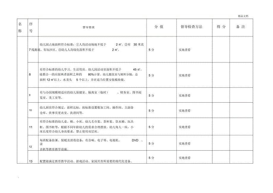 幼儿园督导细则1_6663_第2页