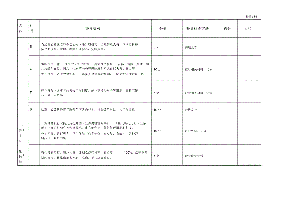 幼儿园督导细则1_6663_第4页