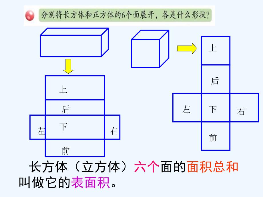 青岛版六年制五数学上第二单元信息窗2_长方体和正方体的表面积_第3页