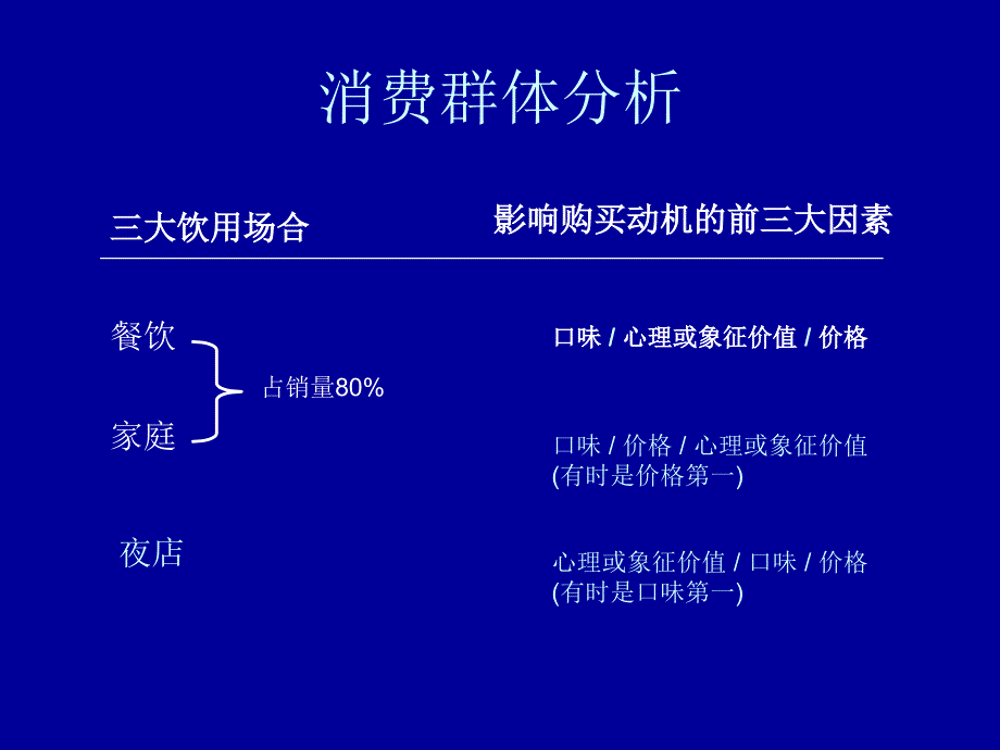 某啤酒公司新品推广战略规划课件_第4页