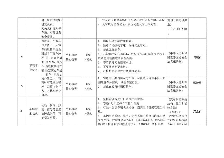 道路运输企业风险辨识风险分级管控_第5页