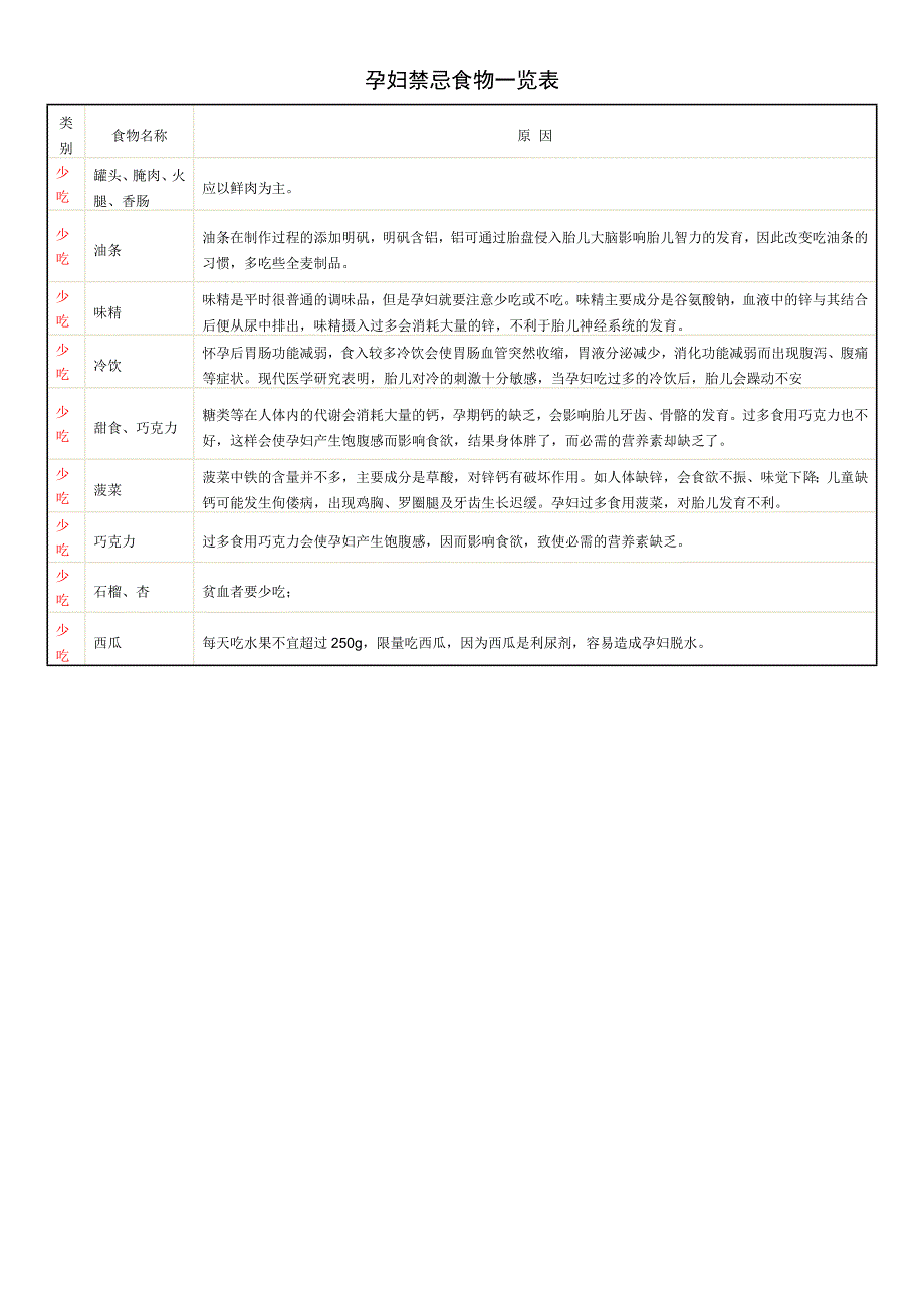 孕妇禁忌食物一览表.doc_第1页