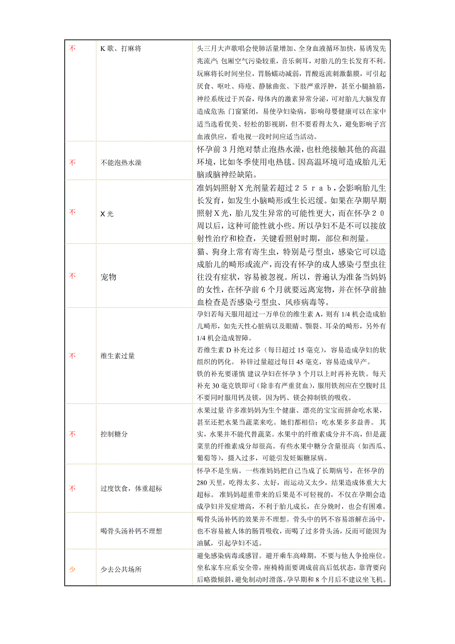 孕妇禁忌食物一览表.doc_第2页