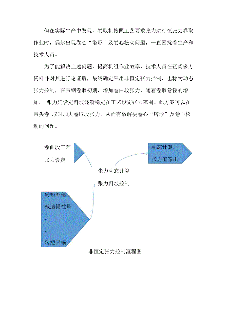 冷轧后带钢处理线卷取张力控制_第4页