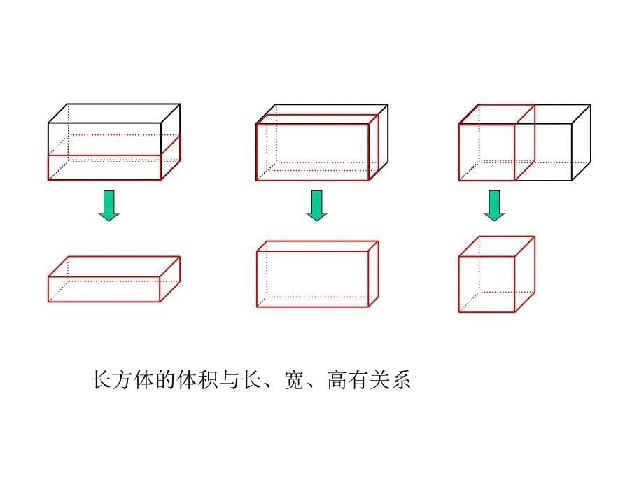 小学五年级数学义务教育课程标准实验教科书五年级数学下册_第5页