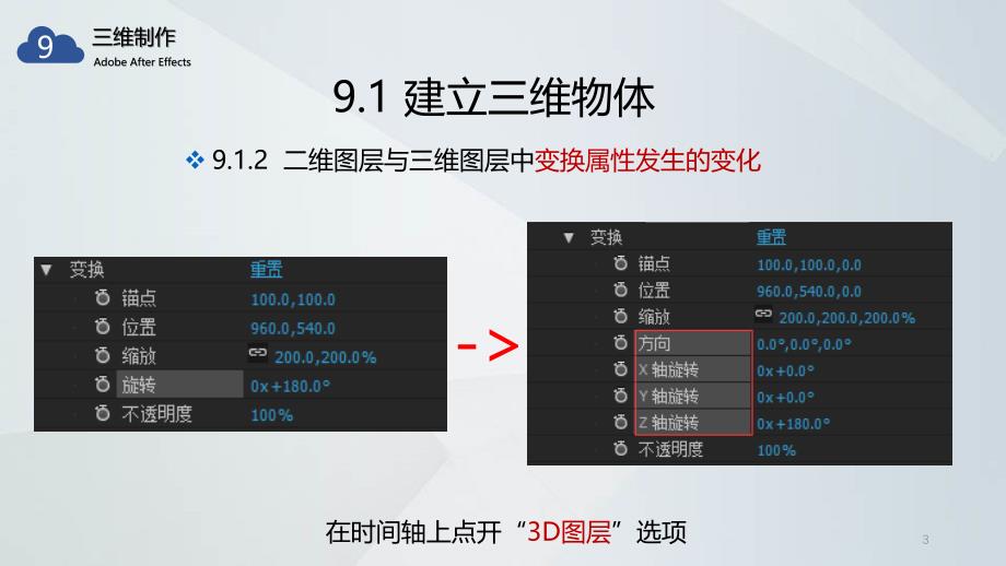 AE教学课件-9-三维制作ppt课件.ppt_第3页