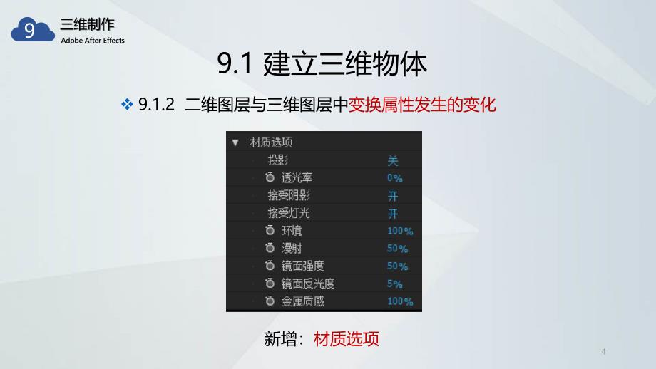 AE教学课件-9-三维制作ppt课件.ppt_第4页