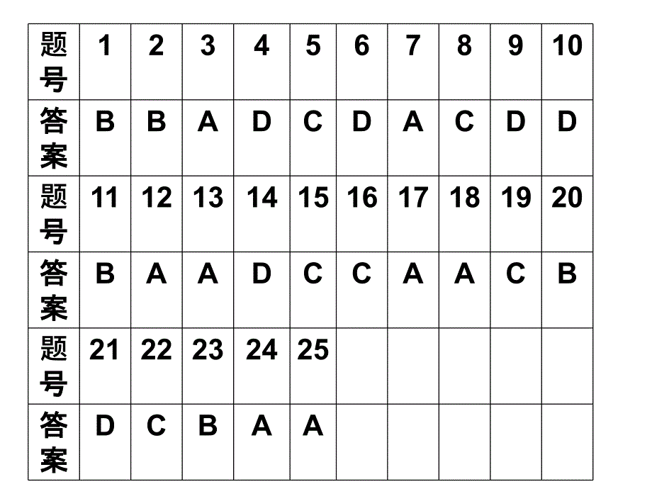 期中考试理科文科讲评_第1页