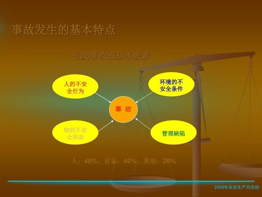 安全生产知识培训课件(PPT课件)_第5页