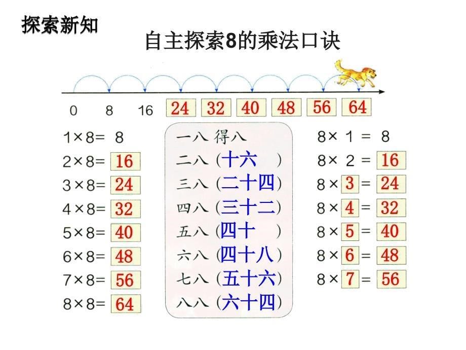 二年级上册数学课件六、表内乘法二第2课时 8的乘法口诀∣人教新课标 (共13张PPT)_第5页