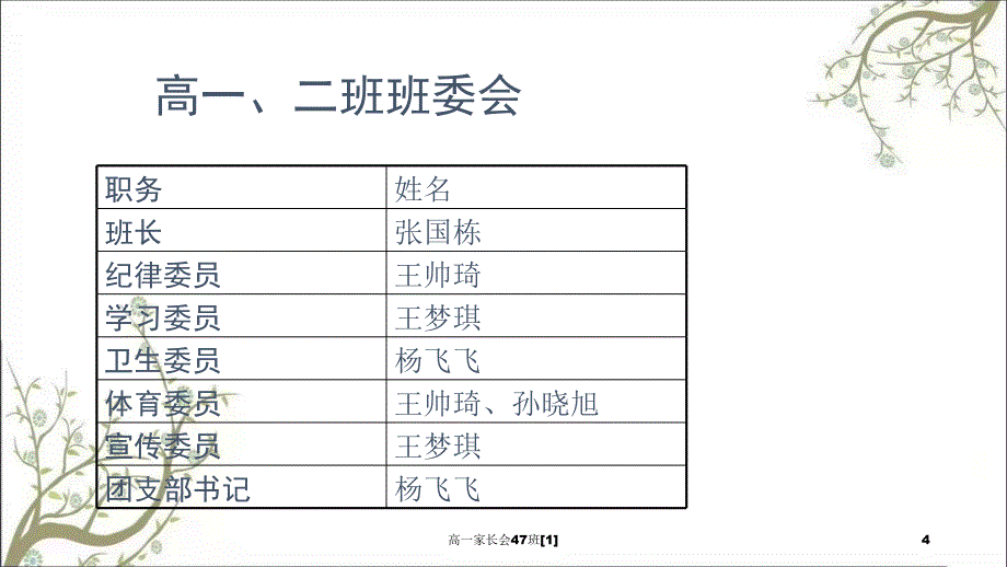 高一家长会47班1_第4页