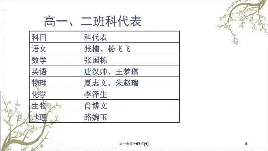 高一家长会47班1_第5页