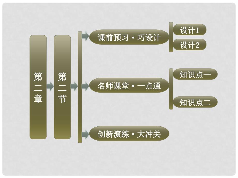 高中地理 第二章 第二节 非可再生资源的利用与保护 以能源矿产 (石油、煤炭)为例课件 湘教版选修6_第1页