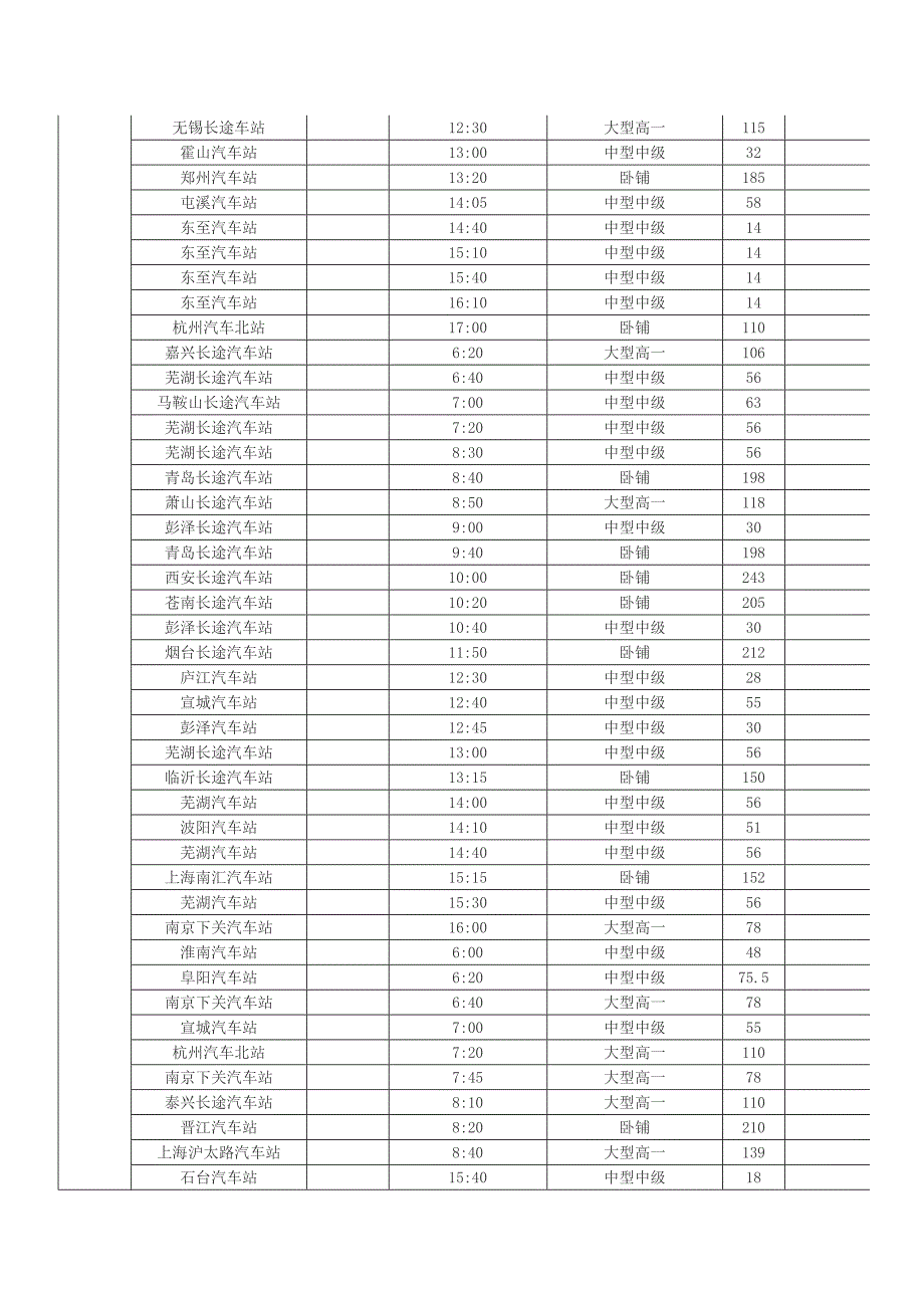 安庆汽车站时刻表_第4页