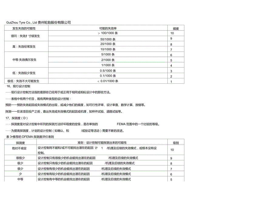 DFMEA栏目填写要求_第4页