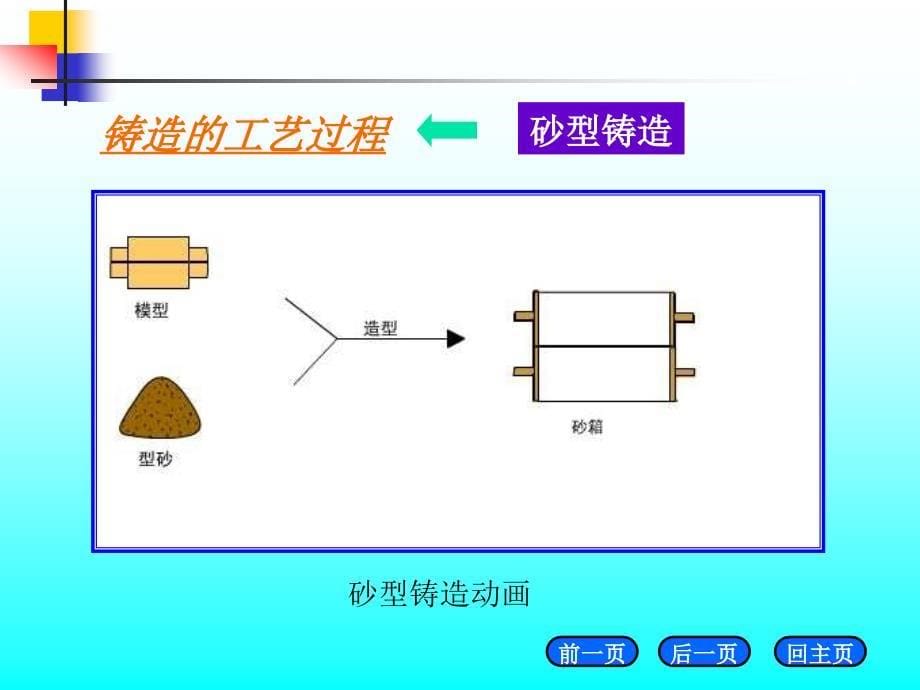 铸造最新课件1_第5页