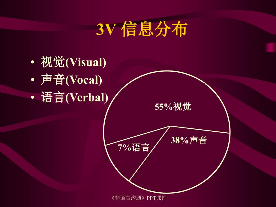 非语言沟通PPT课件课件_第4页