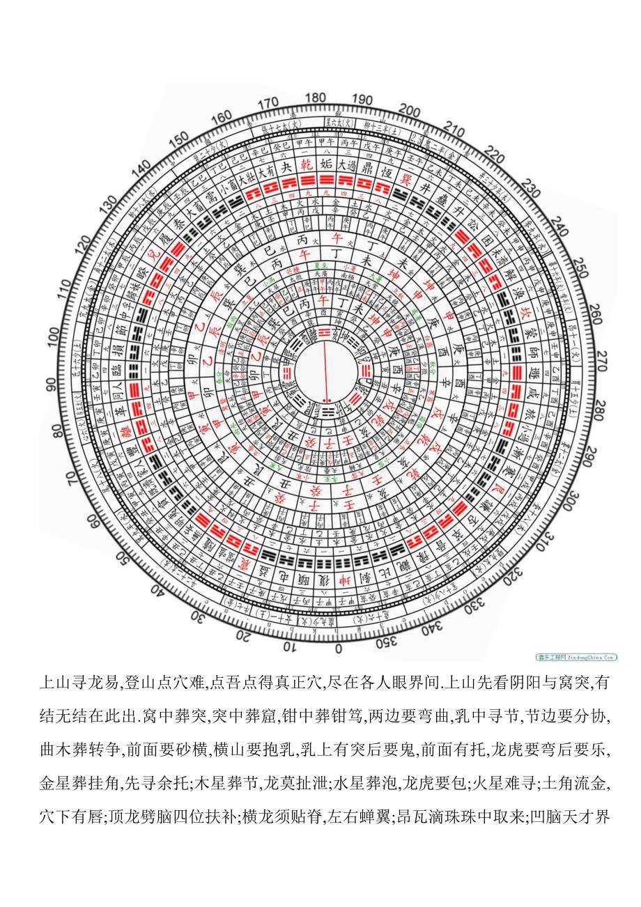 罗盘图、以形点穴的地理千金赋.doc_第2页