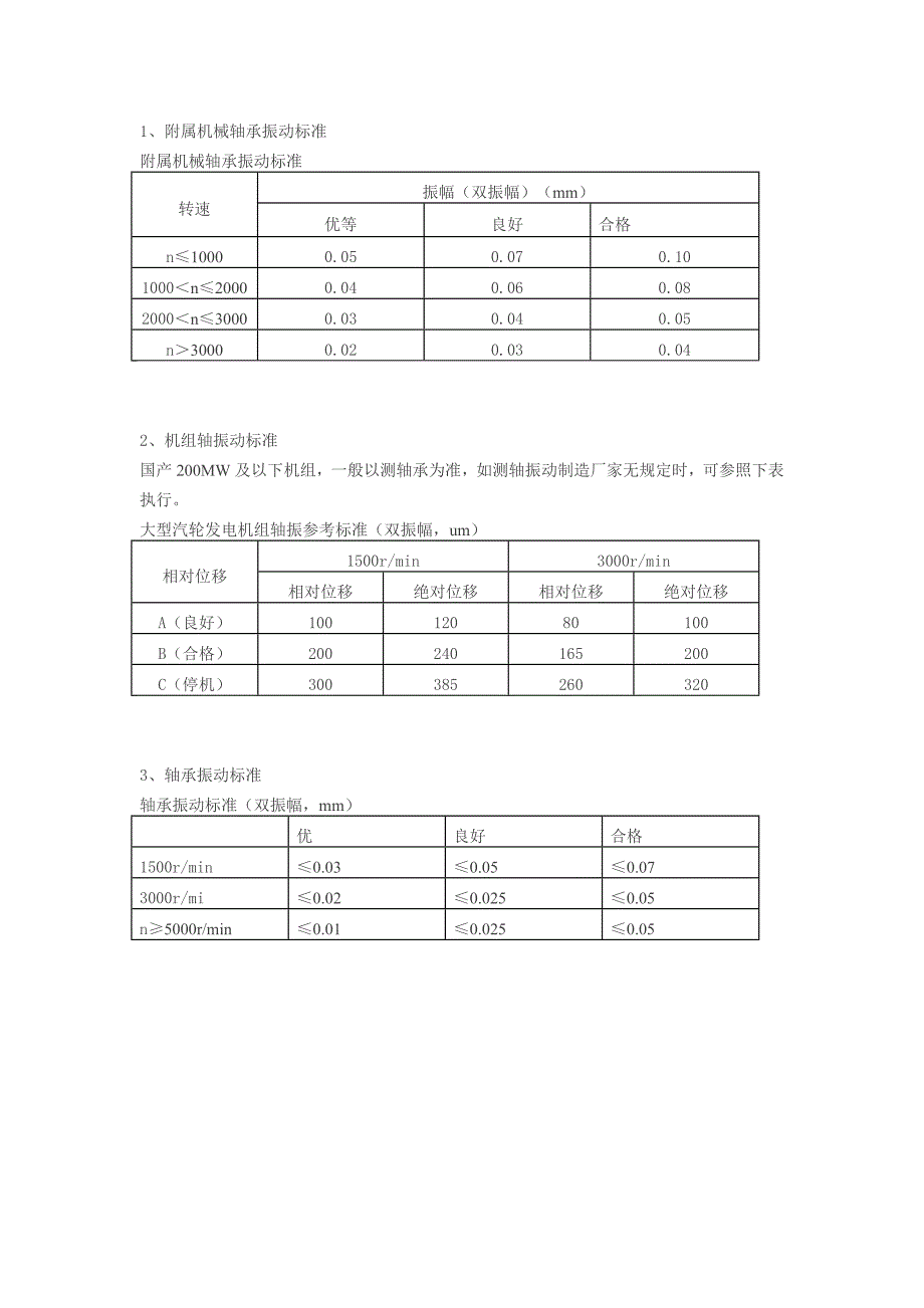 汽轮机轴承振动标准_第2页