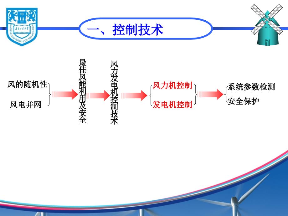 南京工业大学风力发电原理第六章课件_第3页