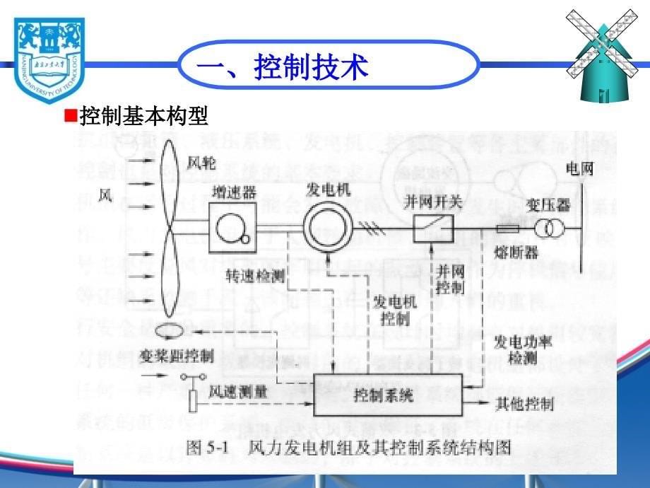 南京工业大学风力发电原理第六章课件_第5页