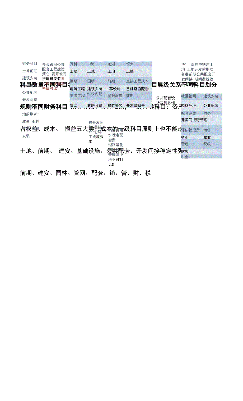 房地产全成本通用测算模型系列.docx_第2页