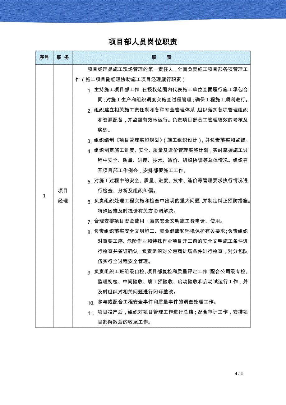 05-项目部人员岗位职责（天选打工人）.docx_第1页