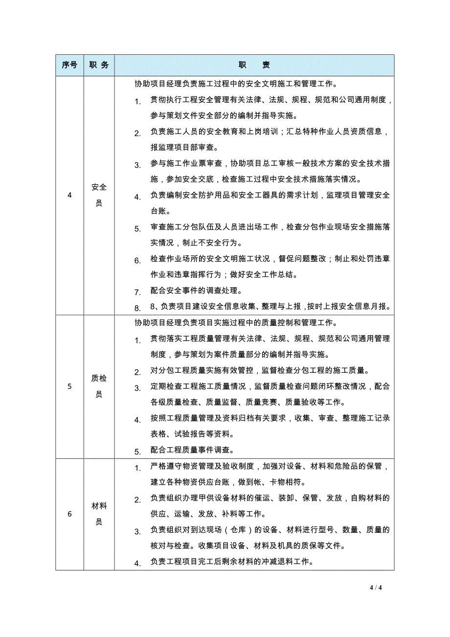 05-项目部人员岗位职责（天选打工人）.docx_第3页