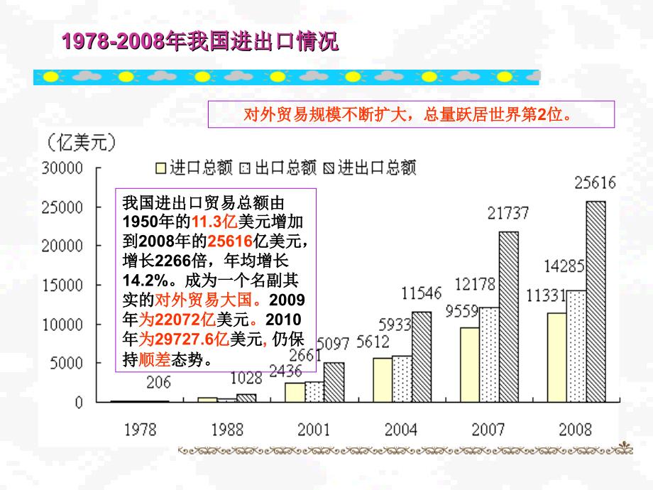 国际贸易理论与实课件_第5页