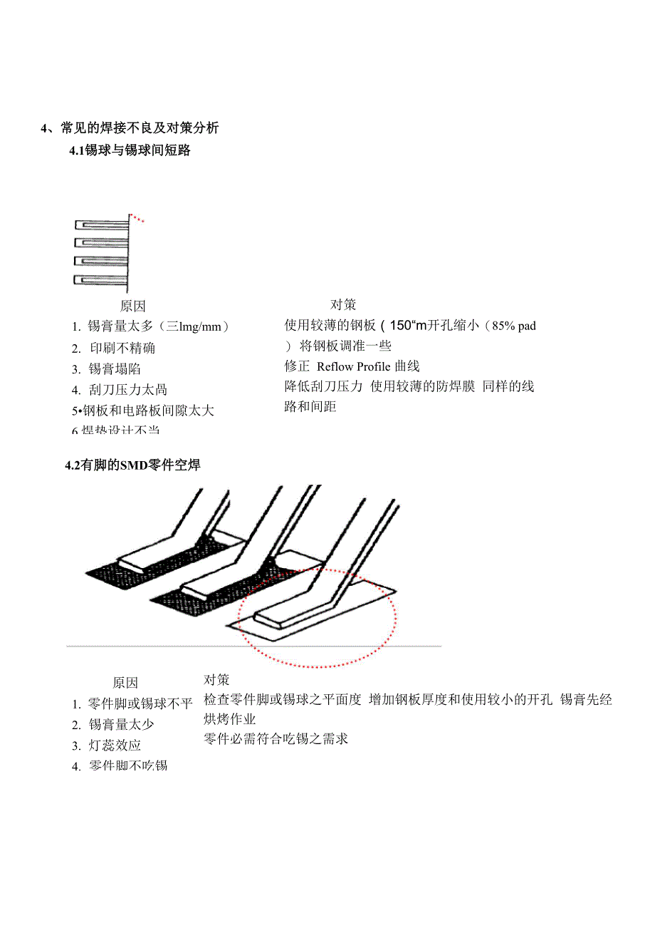 回流焊工艺要求_第3页