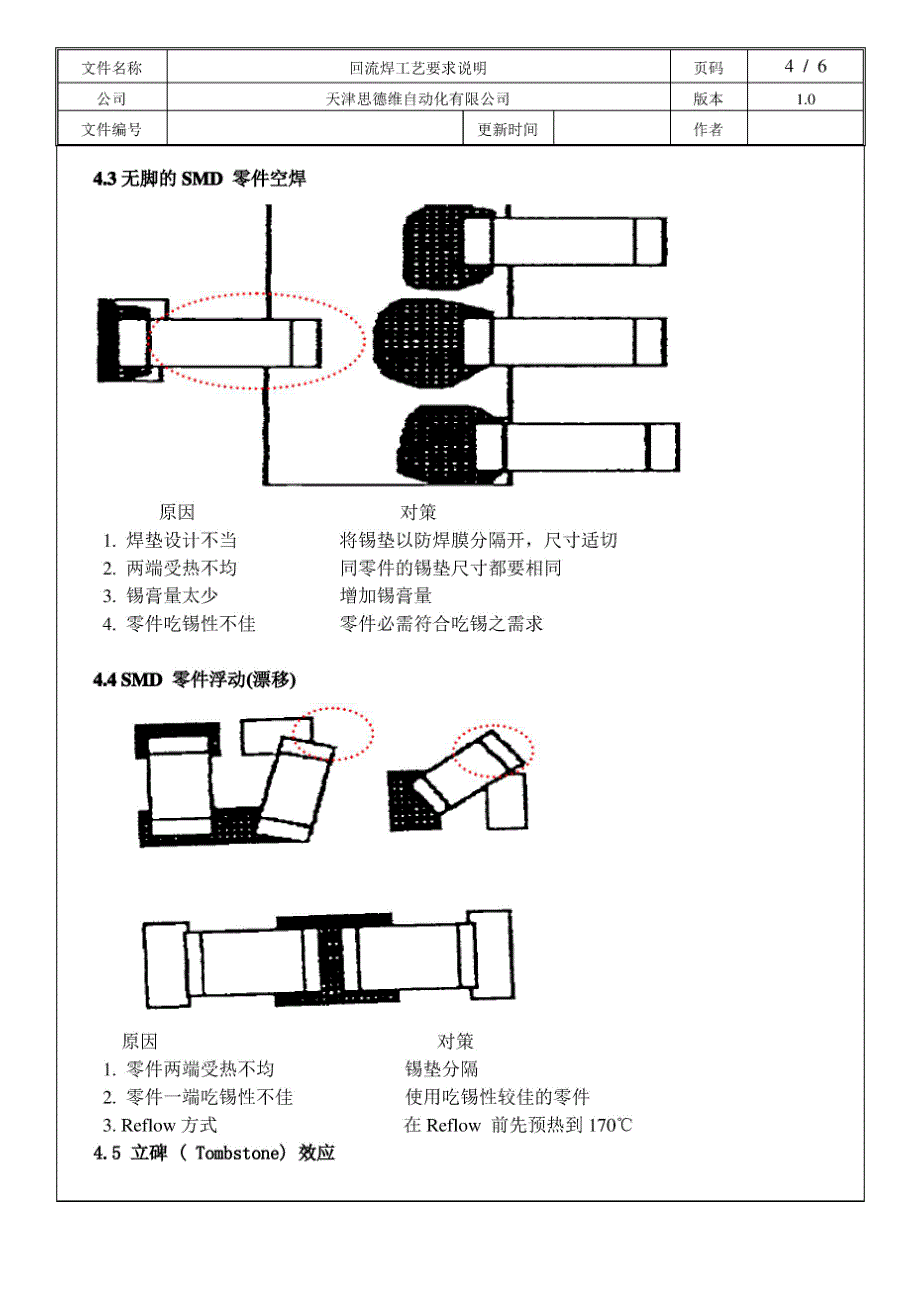 回流焊工艺要求_第4页