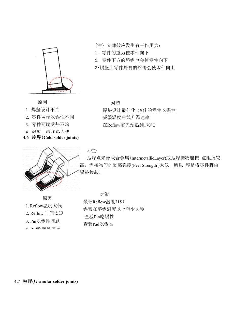 回流焊工艺要求_第5页